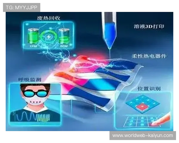 柔性传感织物在当前创新周期量产 助力实时获取选手的肌肉疲劳状态